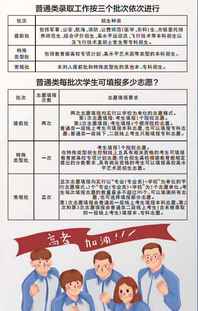 招生考試遂寧網上報名_遂寧招生網上報名_遂寧招生考試網