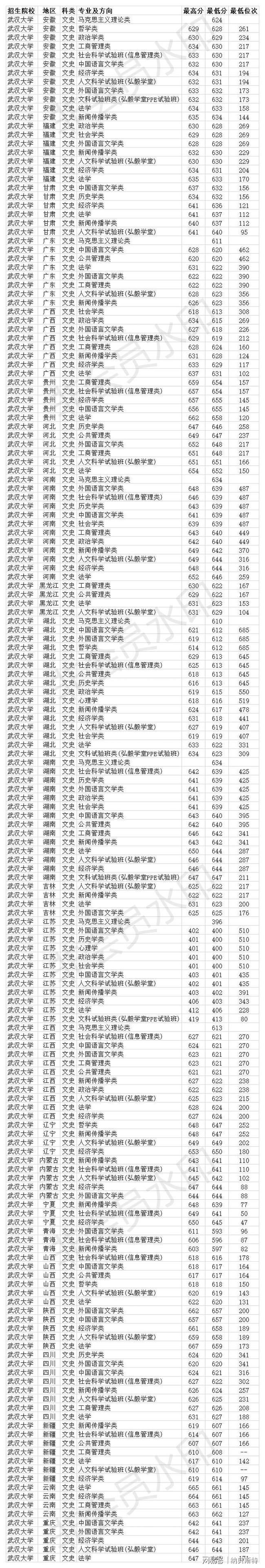 南京師范大學泰州學院專轉本_南京師范學院大學泰州學院轉設_南京師范泰州學院轉設