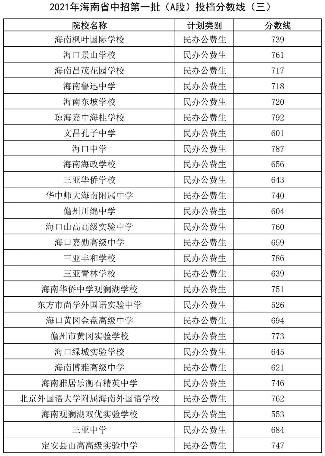 南京師范大學泰州學院專轉本_南京師范學院大學泰州學院轉設_南京師范泰州學院轉設