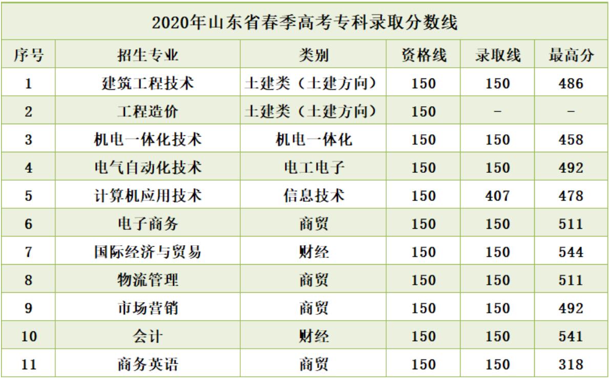 陜西歷年高考分數線_陜西厲年高考分數線_歷年高考分數線陜西省