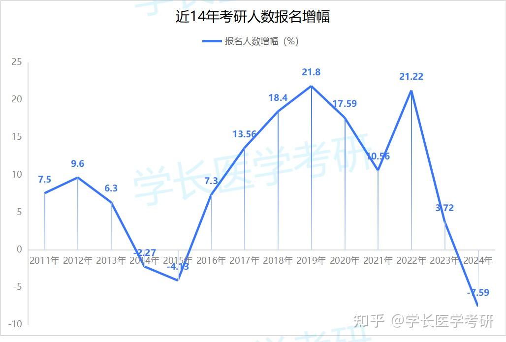 考研人數2024棄考_考研人數2024官方數據_2024考研人數