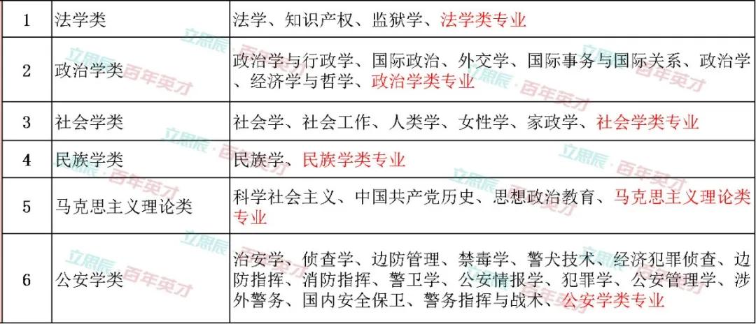 2024年注冊咨詢工程師報名時間_注冊咨詢工程師時間_注冊咨詢工程師報名及考試時間