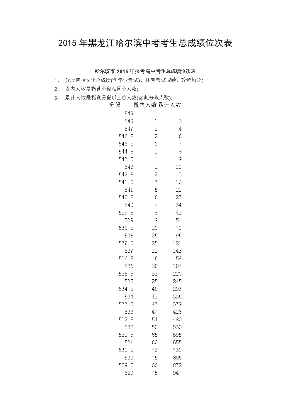 查詢成績網站入口河南_河南大學成績查詢_河南普通高校成績查詢