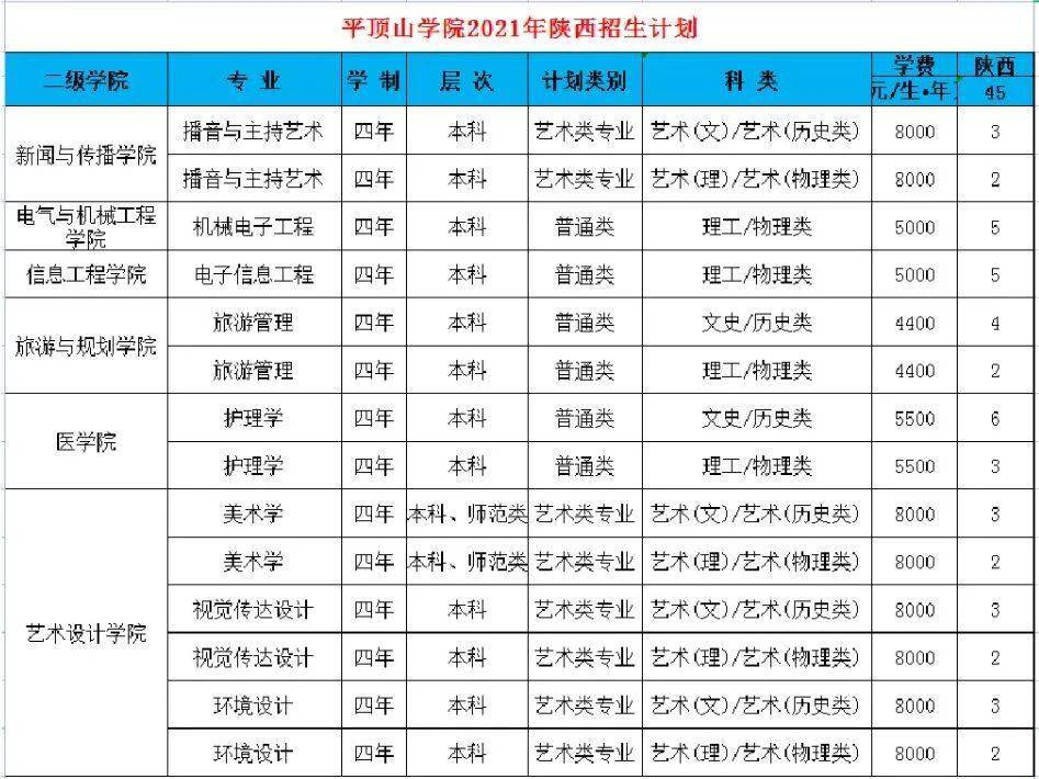 河南二本大學專業排名_河南二本大學專業排行榜_河南大學二本專業
