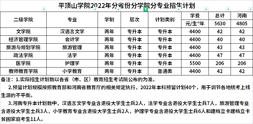 河南二本大學專業排行榜_河南大學二本專業_河南二本大學專業排名