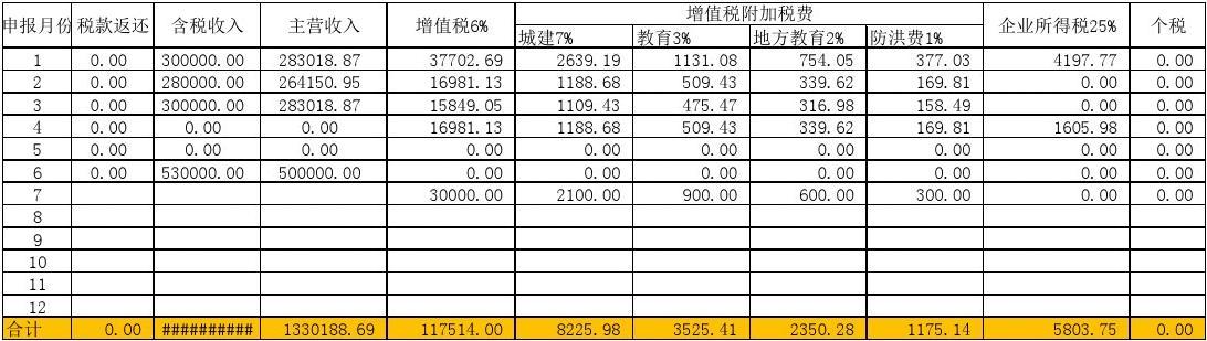 浙江省稅務申報怎么弄_浙江地稅申報網_浙江地稅網上申報
