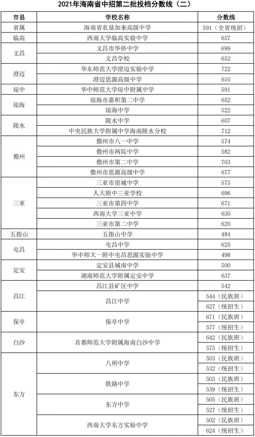 重慶單招分數線_分數重慶線單招怎么算_重慶市高考單招成績分數線