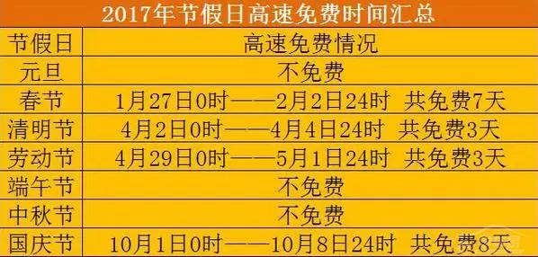 2121中秋節高速免費_中秋節高速免費嗎2024年_2021年中秋高速免費
