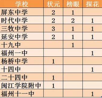寧德第一中學_寧德一中喜報_寧德一中全名