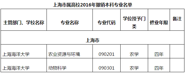 上海電子信息職業技術學院地址_上海電子信息職業技術學院地址_上海電子信息職業技術學院地址