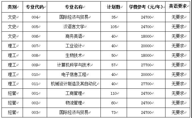 武漢三本_武漢本科學校有哪些_武漢本土奶茶品牌有哪些
