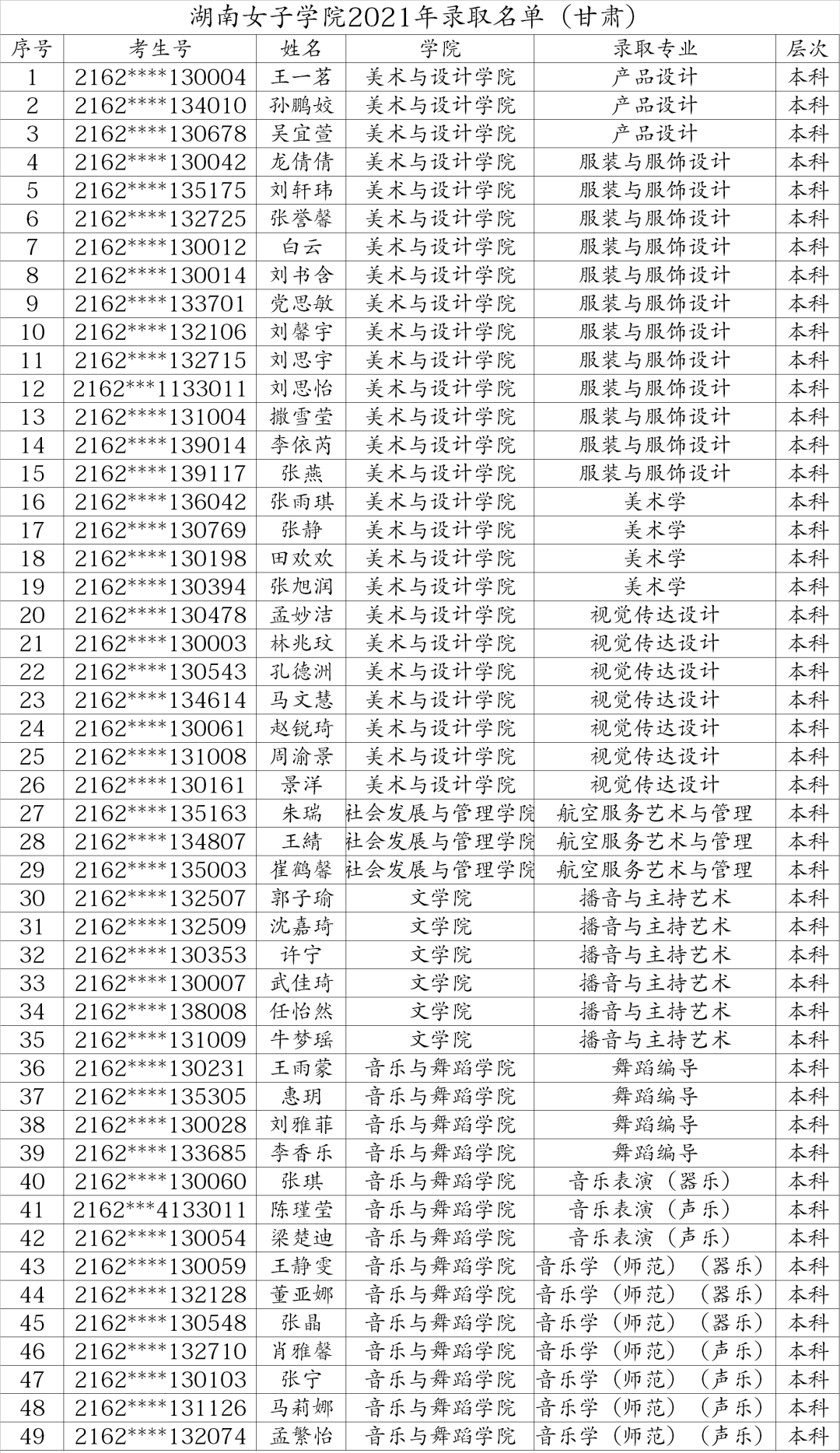 成都排名大學(xué)排名_成都排名大學(xué)有哪些_成都大學(xué)排名