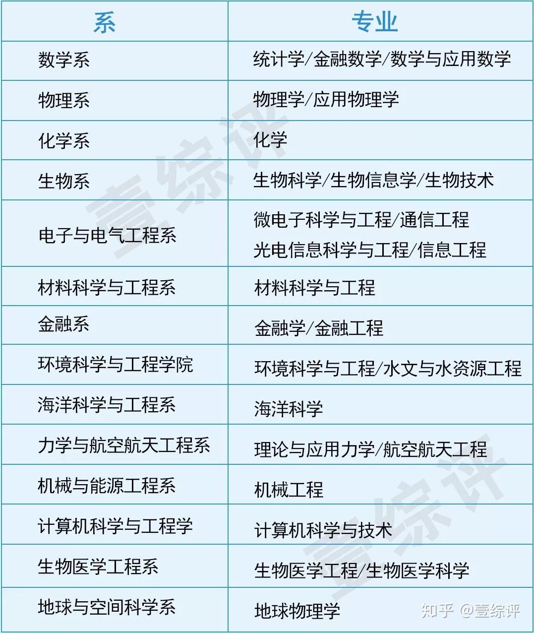 大連理工盤錦怎么樣_大連理工盤錦就業(yè)好嗎_大連理工盤錦校區(qū)就業(yè)前景
