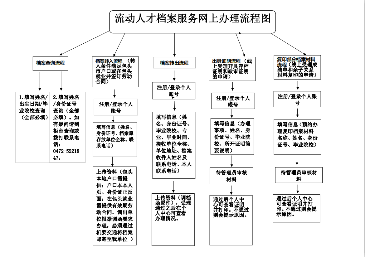 金華人才交流中心市區(qū)地址_金華人才交流市場_金華市人才交流中心