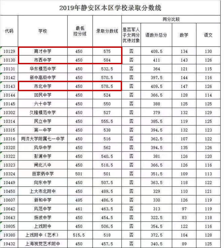 海南中考成績查詢入口_海南中考查詢成績網址_中考海南入口查詢成績在哪里查