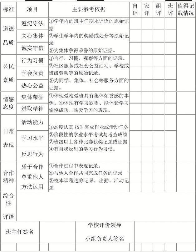 普通高中素質評價系統湖南_湖南省普通高中綜合素質評價平臺登錄_湖南普高綜合素質評價登錄