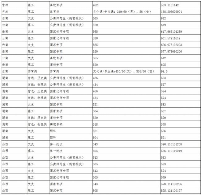 咸陽師范學院單招專業_咸陽師范學院單招專科專業_咸陽師范學院2021單招專業