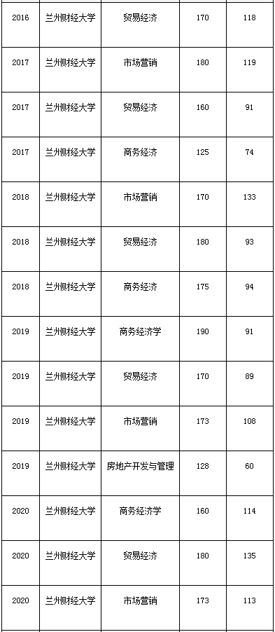 西安財經學院就業指導中心_西安財經學院就業信息網_西安財經大學就業中心官網