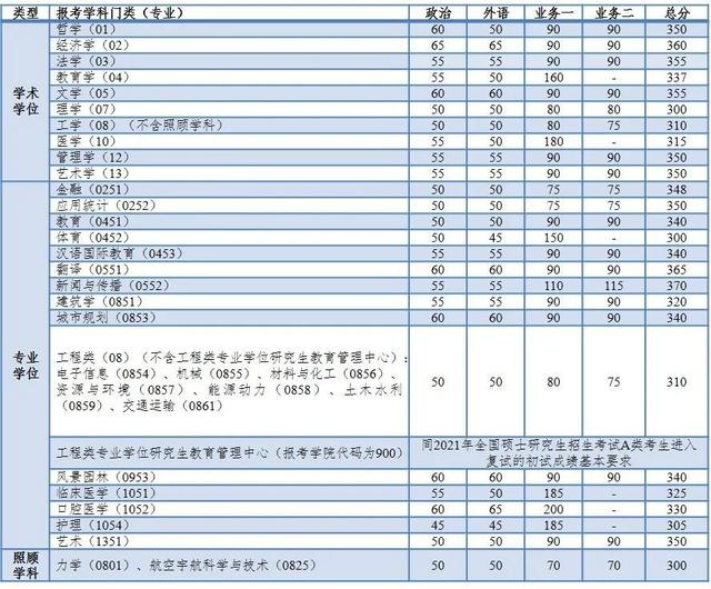 2024研究生分數線國家線預測_預測研究生國家線多少分_2021研究生國家線預估