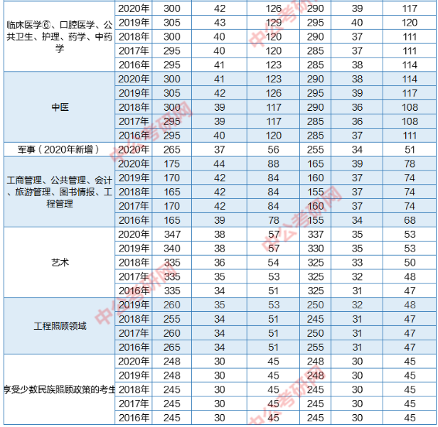 預測研究生國家線多少分_2024研究生分數線國家線預測_2021研究生國家線預估