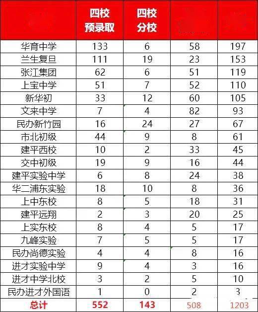 福建2o21高考狀元_2121福建高考狀元_福建高考狀元2023