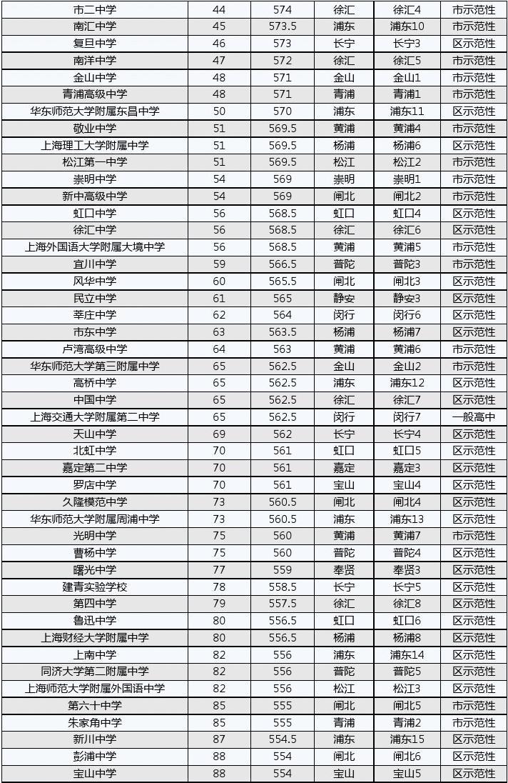 2121福建高考狀元_福建高考狀元2023_福建2o21高考狀元