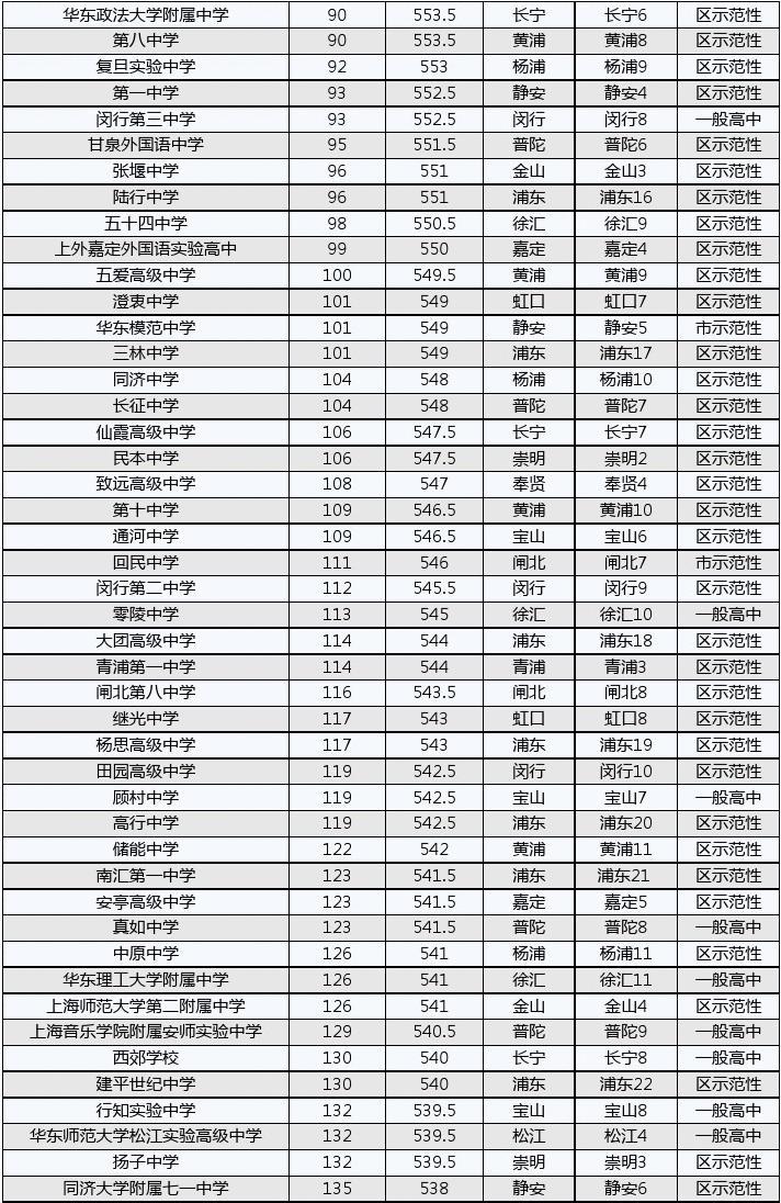 福建高考狀元2023_2121福建高考狀元_福建2o21高考狀元