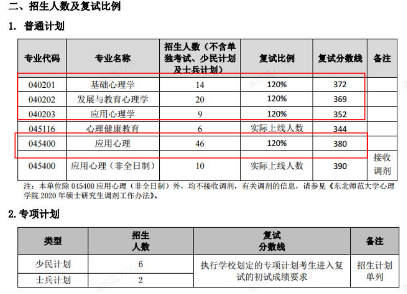 西安交通大學研究生查分_西安交通大學考研成績查詢_西安交大研究生查成績