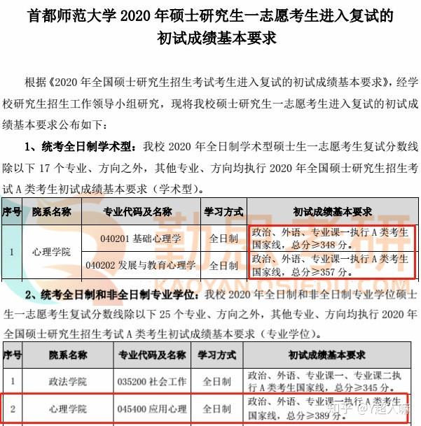 西安交大研究生查成績_西安交通大學研究生查分_西安交通大學考研成績查詢