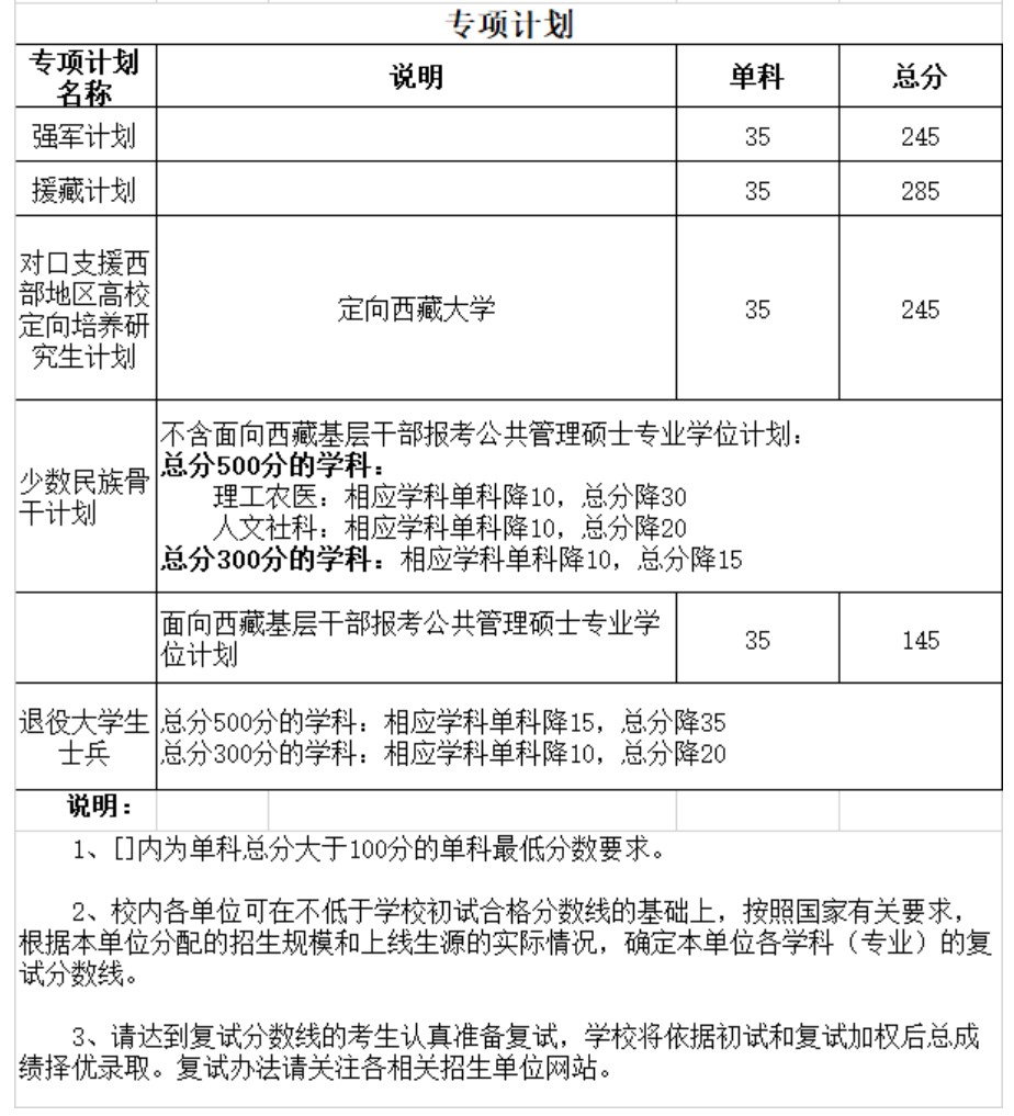 西安交通大學考研成績查詢_西安交通大學研究生查分_西安交大研究生查成績