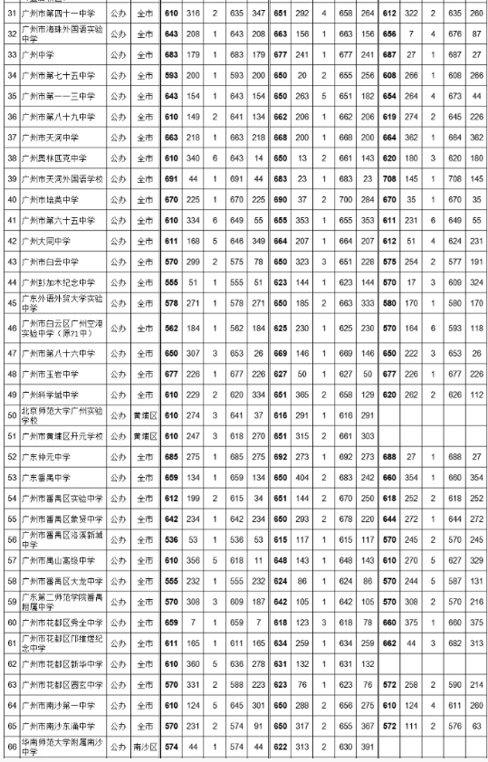 北師大珠海分校分數段_珠海師范大學北京分校分數線_北師大珠海分校分數線