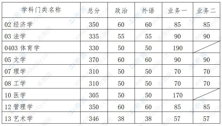 考研國家線公布日期_2024考研國家線公布_2021年考研國家線是否公布