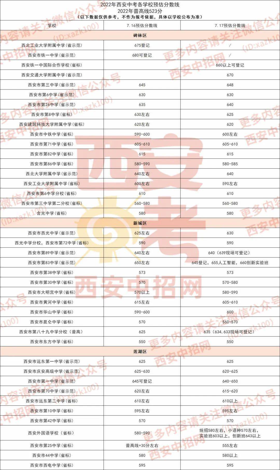 西安學(xué)校本科_西安本科院校排名榜_西安三本院校