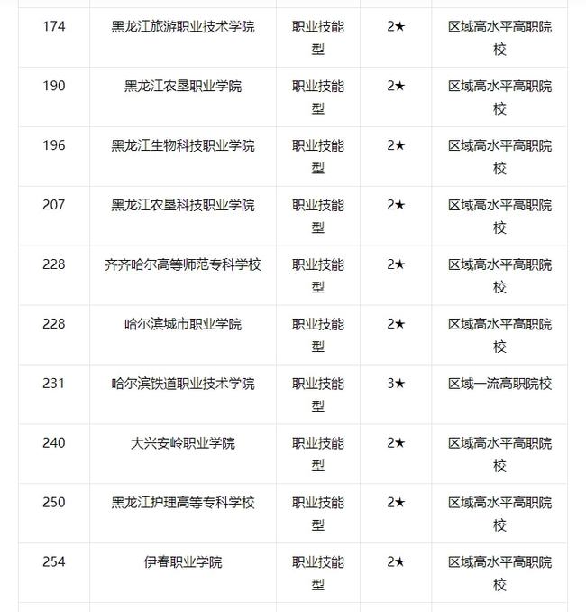 嘉興市職業技術學院_嘉興職業技術學院管的嚴不嚴_嘉興職業技術學院百度貼吧