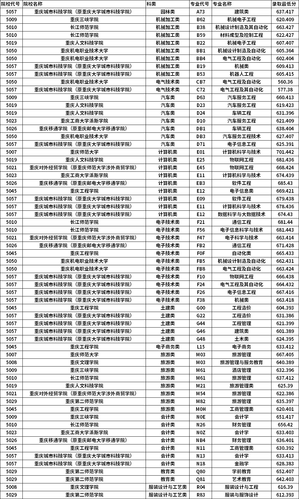 行健文理學院是二本嗎_行健文理學院要改名_行健文理學院學費明細