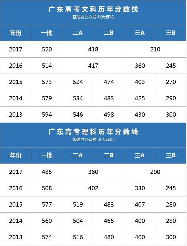 全國高考省份試卷_高考全國各省試卷_高考全國一卷哪幾個省