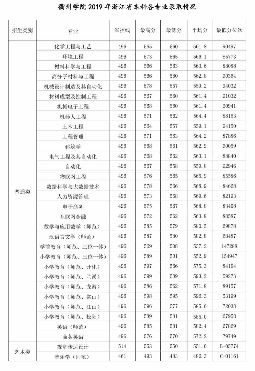 510分能上什么大學_510分能上211大學嗎_510多分的大學