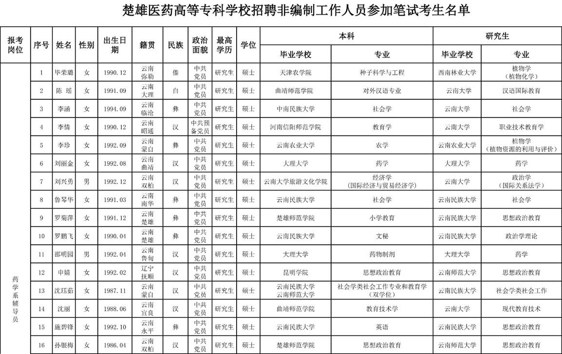 四川醫學高等專科學校代碼_四川中醫藥高等專科學校成績查詢_四川高等醫藥專科學校官網