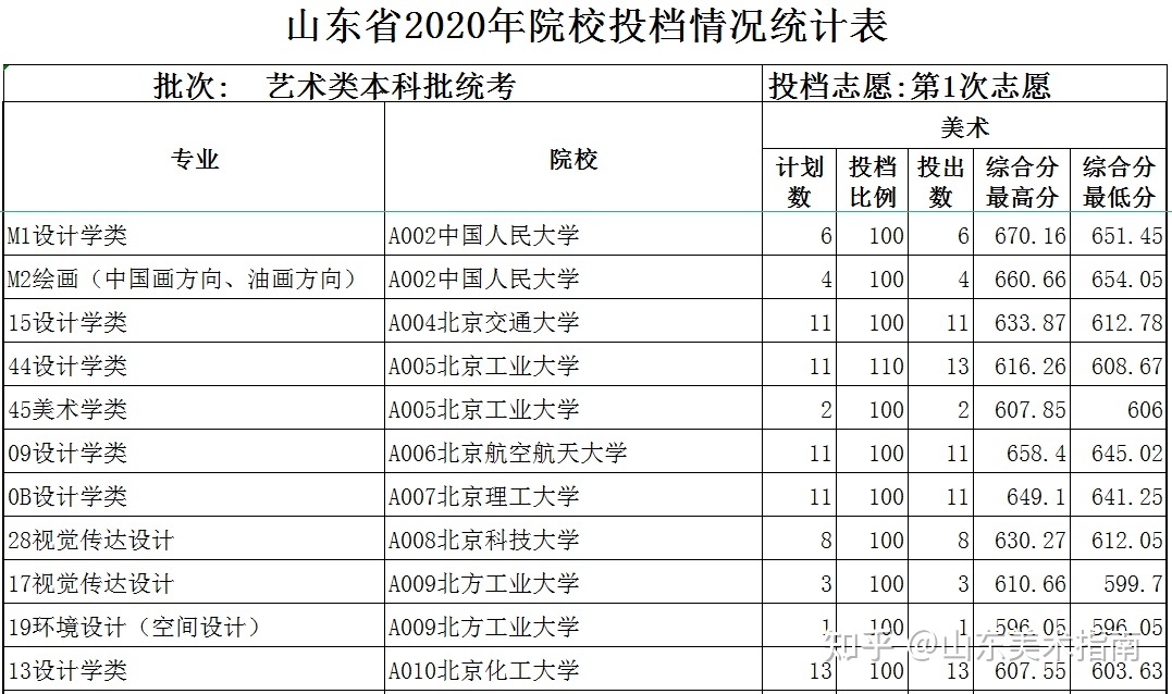 金職提前招生難嗎_金職提前招生章程_金職院提前招生