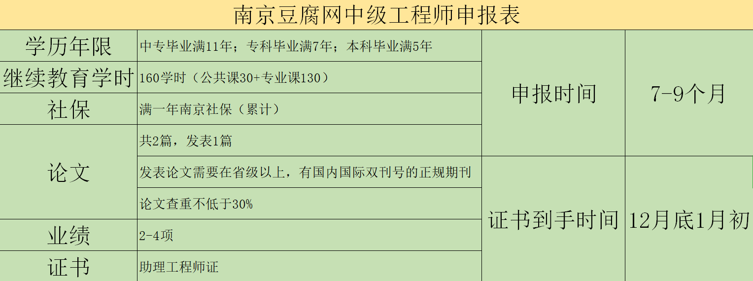 河南省職稱工作信息系統個人版_河南職稱網網址_河南職稱網個人版