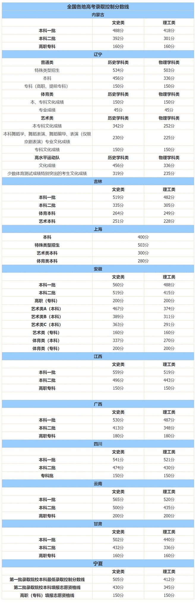 中考公布河南成績(jī)時(shí)候是幾號(hào)_中考成績(jī)什么時(shí)間公布河南_河南中考成績(jī)什么時(shí)候才公布