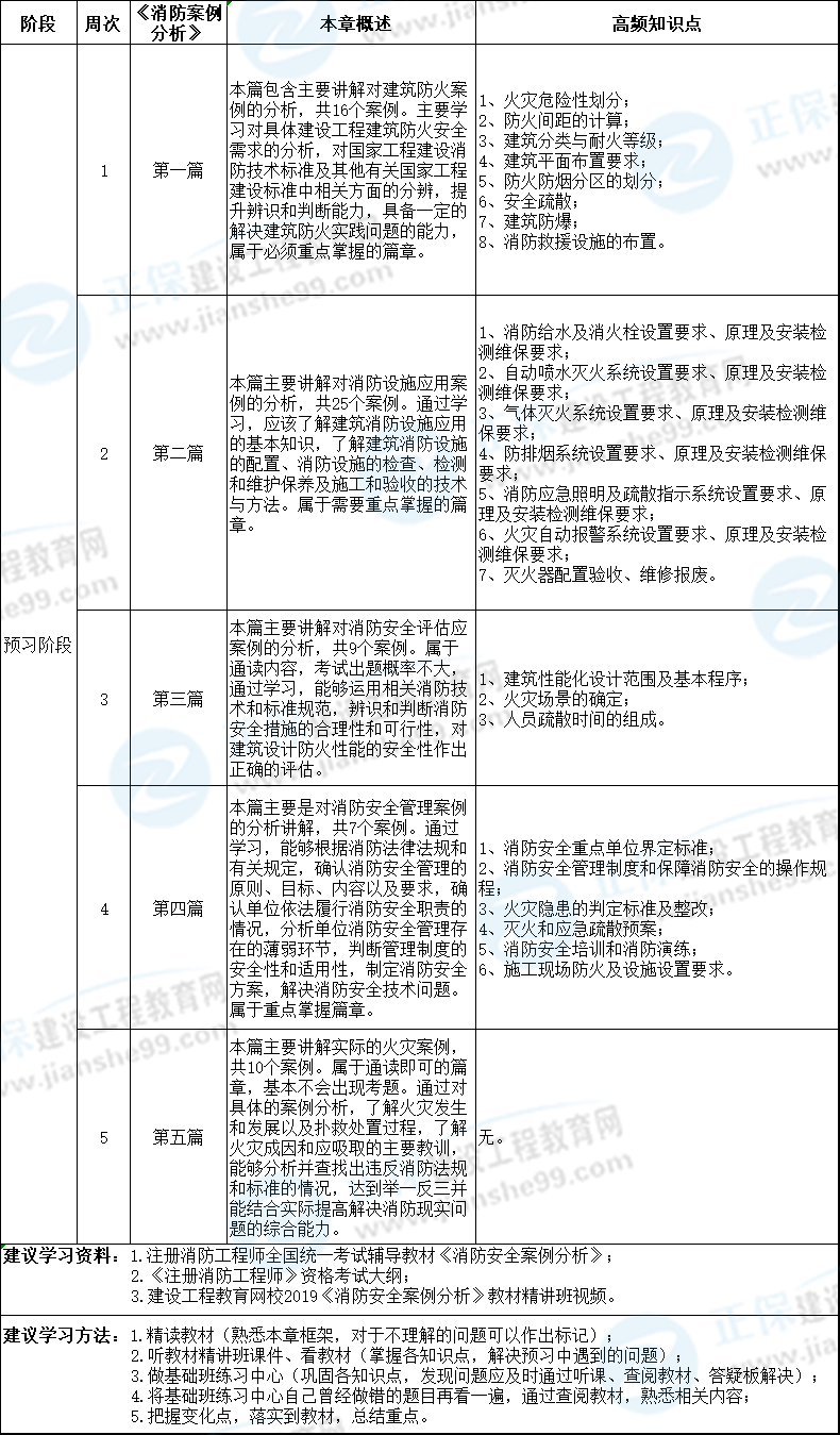 二消防工程師考試科目_科目消防考試師工程類考什么_消防工程師考試的科目有哪些