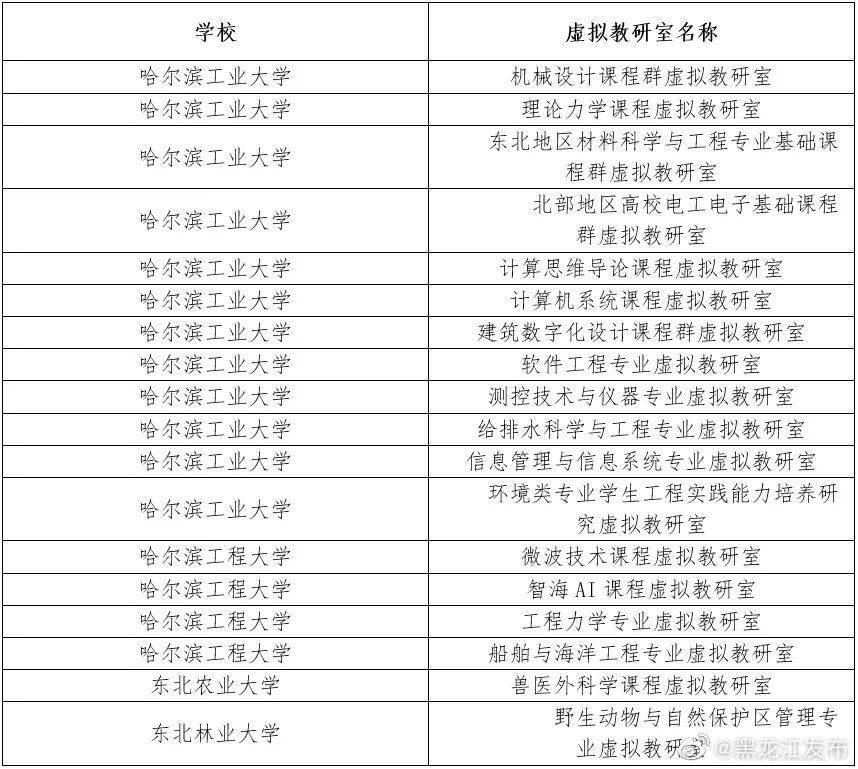 哈爾濱華德學院宿舍_哈爾濱華德學院宿舍多少錢_哈爾濱華德學院宿舍床的尺寸
