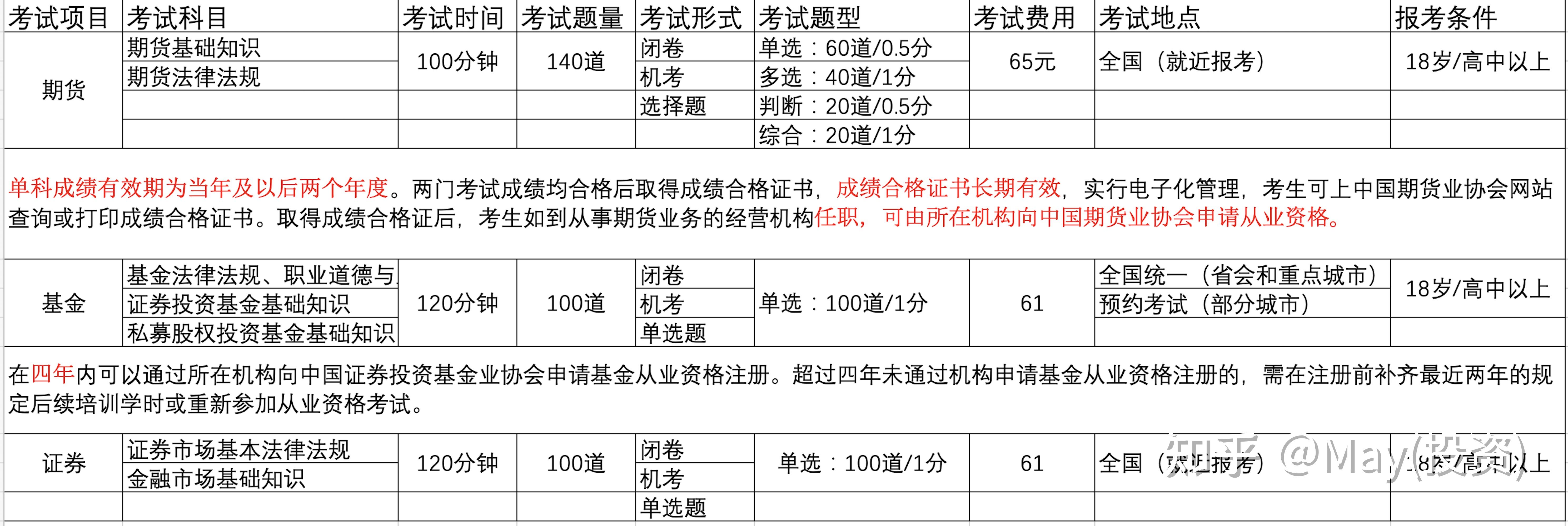 中國證券業(yè)協(xié)會官網(wǎng)準(zhǔn)考證打印_中國證券業(yè)協(xié)會準(zhǔn)考證怎么打印_證券業(yè)協(xié)會準(zhǔn)考證打印