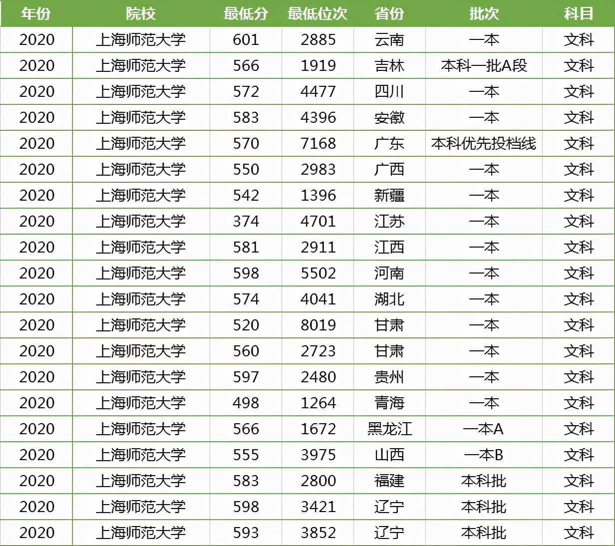 2024年二本理科分數線_理科二本線2020_2021年理科二本線預估