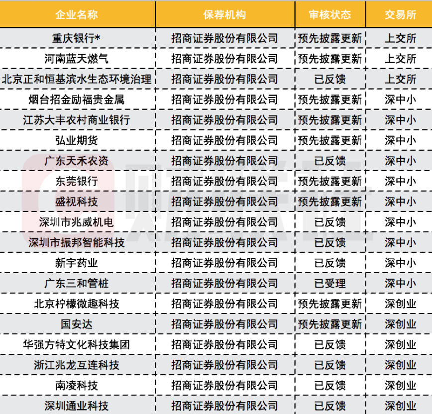 證券公司招聘網(wǎng)最新招聘_十大證券公司_證券公司排名前十手續(xù)費最低