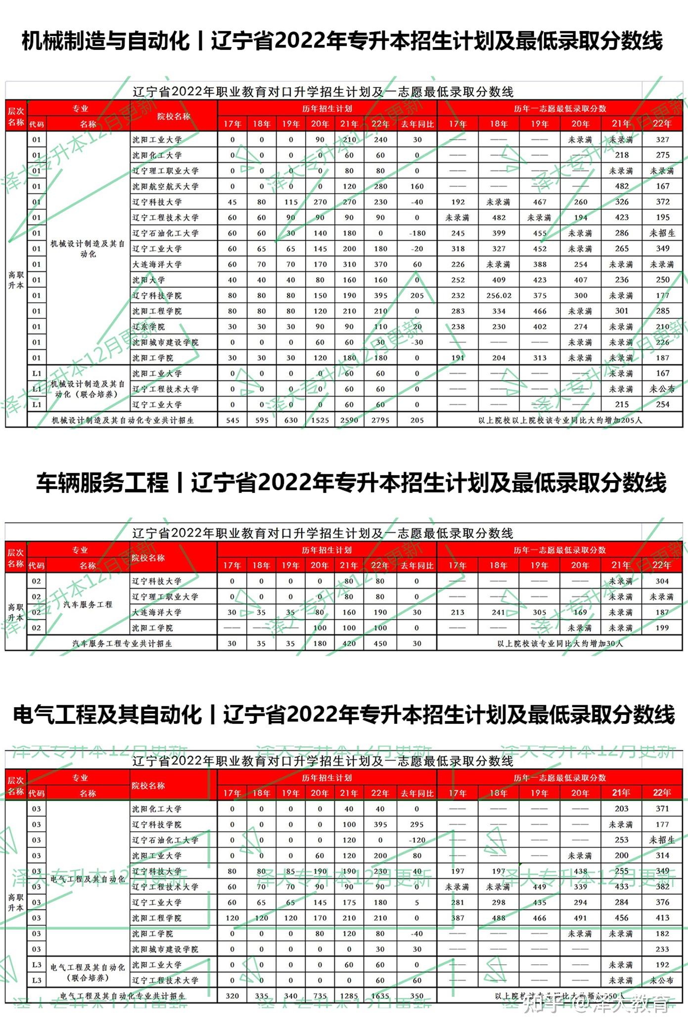 盤錦職業(yè)技術(shù)學(xué)院單招_盤錦職業(yè)技術(shù)學(xué)院單招_盤錦職業(yè)學(xué)院單招真題