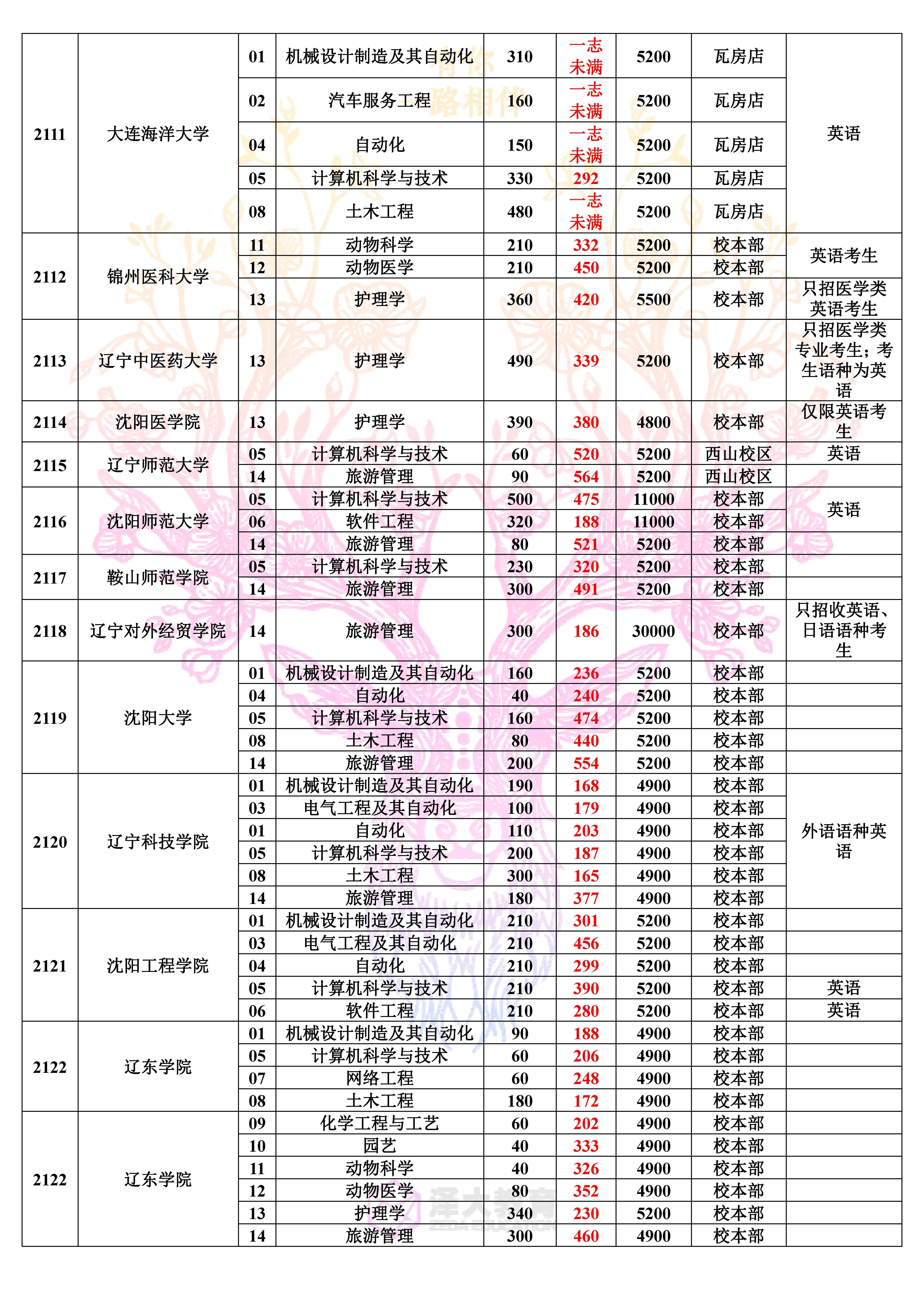 盤錦職業(yè)技術(shù)學(xué)院單招_盤錦職業(yè)學(xué)院單招真題_盤錦職業(yè)技術(shù)學(xué)院單招