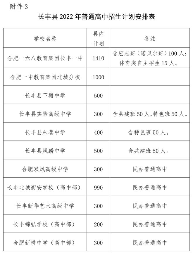 2024年理科一本分數線_2023理科分數線_二零二零年理科分數線