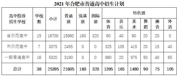 二零二零年理科分數線_2024年理科一本分數線_2023理科分數線